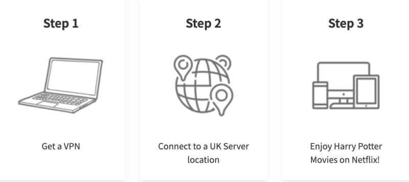 How to watch Harry Potter Movies on Netflix in Canada [Flow]