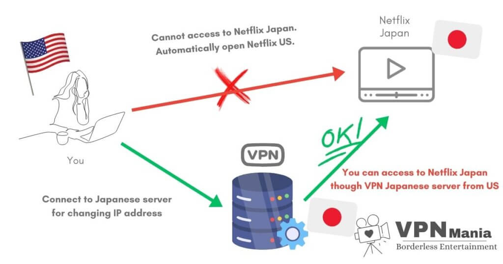 Explaining how to watch Jujutsu Kaisen on Netflix With VPN