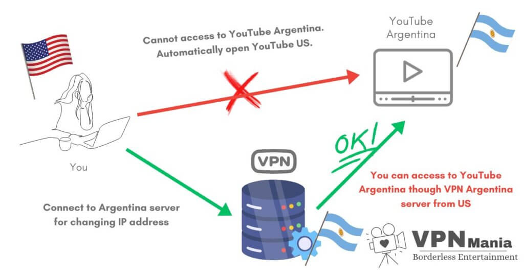 VPN system