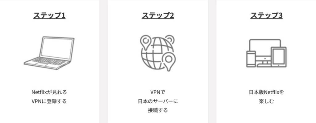 VPNで日本版Netflixを海外から見ることができる！