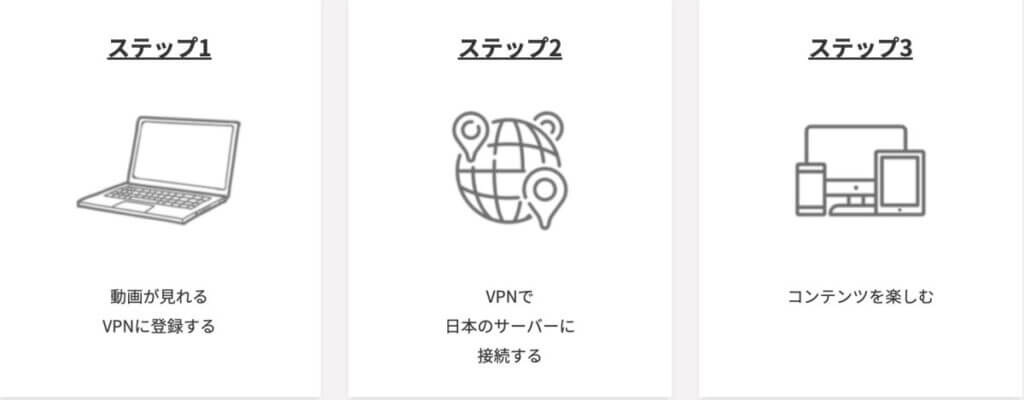 海外から日本のテレビを見る方法まとめ：VPN利用が安くておすすめ！