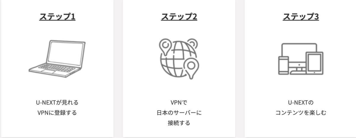 VPNがあればU-NEXTを海外から見ることができる！