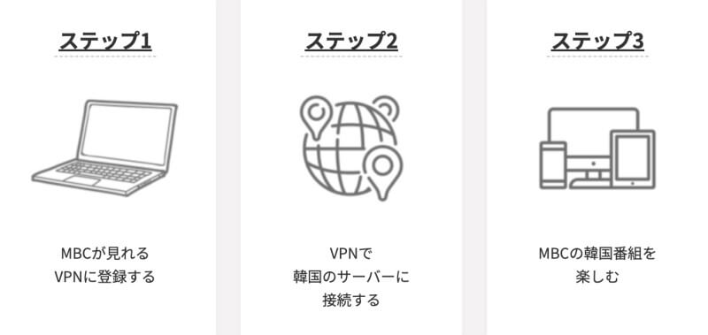 韓国MBCを日本から見るにはVPNでブロック解除できる！