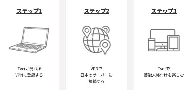 VPNがあればTver（芸能人格付けチェック）を海外から見ることができる！