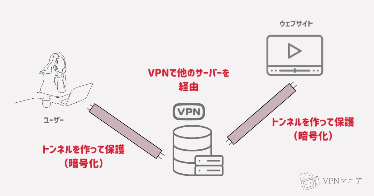 VPNがあれば韓国MBCを日本から見れる！