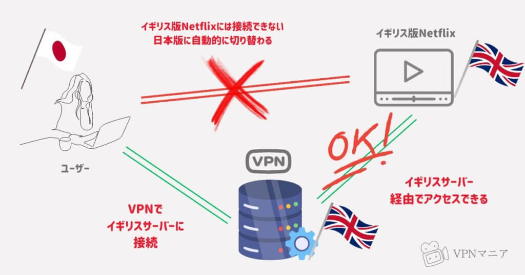 Netflixでハリーポッターを見る方法：イギリスサーバーに接続
