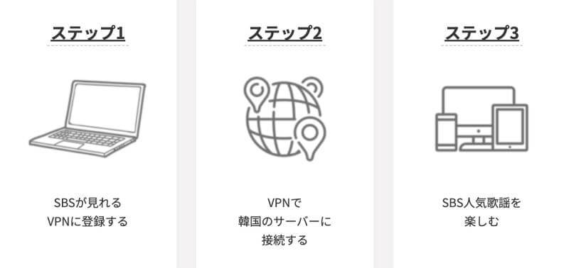 SBS人気歌謡を日本から見るにはVPNでブロック解除できる！