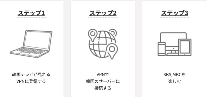 VPNを使って韓国の音楽番組を見る手順
