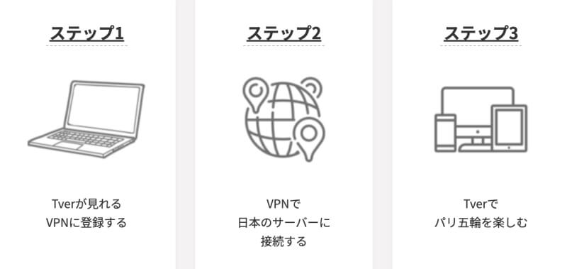 VPNがあればパリ五輪2024を海外から見ることができる！