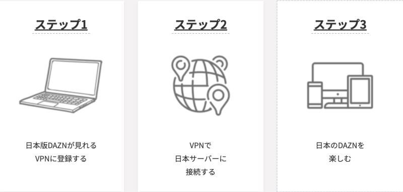 DAZNで海外からJリーグやプロ野球を楽しむ