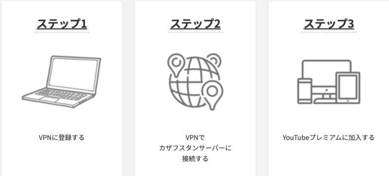 YouTubeプレミアムをカザフスタン経由で安く契約するにはVPNが必要