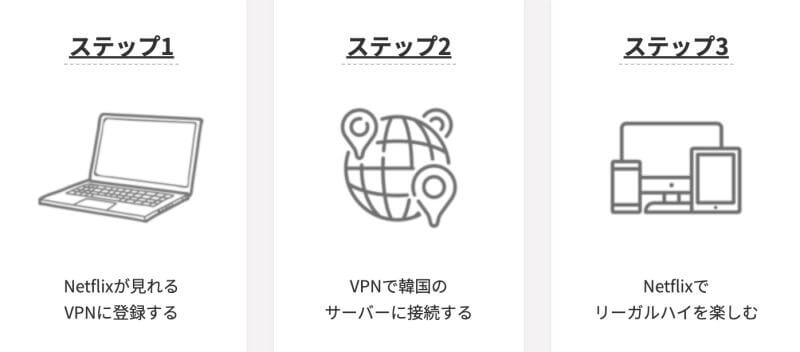 韓国のネトフリでリーガルハイを視聴する